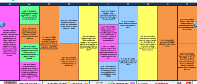 Reporte mensual del Observatorio de Políticas Educativas – Febrero 2016