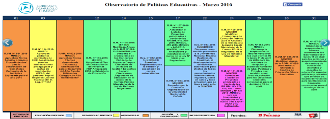 Observatorio de Políticas Educativas – Marzo 2016