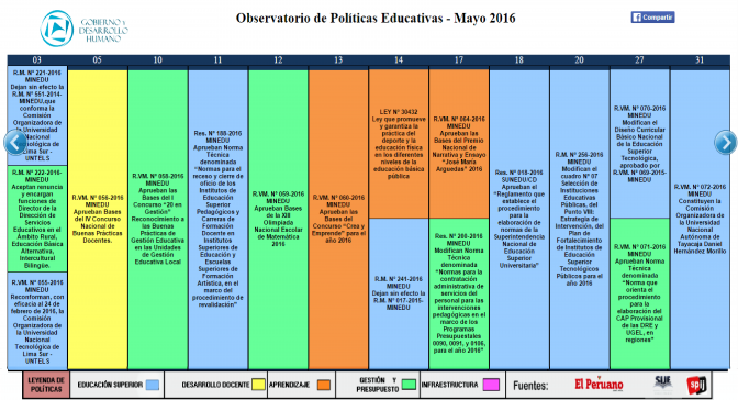 Reporte del mes de Mayo – Observatorio de Políticas Educativas