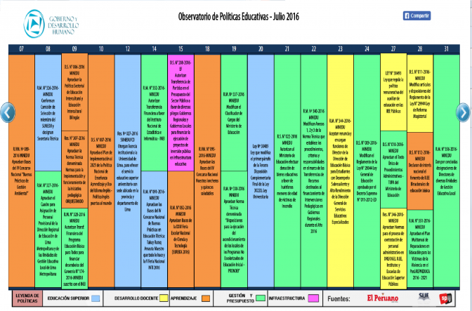 Reporte mensual del Observatorio de Políticas Educativas del Instituto de Gobierno y Desarrollo Humano  – Julio 2016