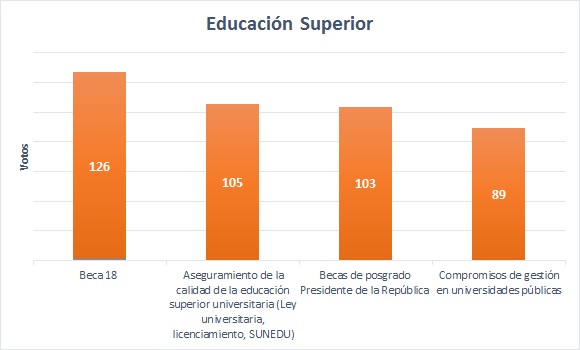 encuesta 1