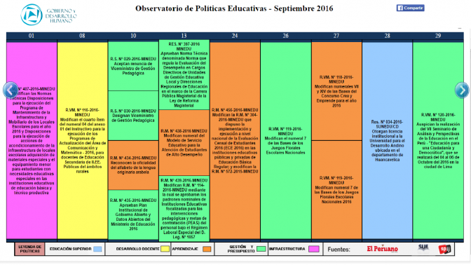 Reporte mensual del Observatorio de Políticas Educativas del Instituto de Gobierno y Desarrollo Humano