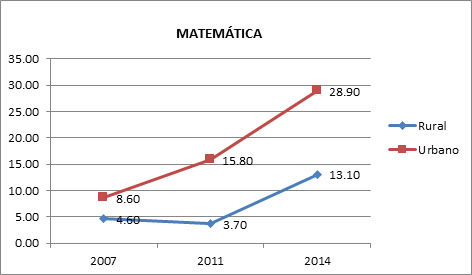 debate nueve matematica