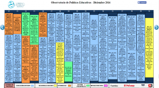 Diciembre 2016 –  Reporte del Observatorio de Políticas Educativas del Instituto de Gobierno y Desarrollo Humano