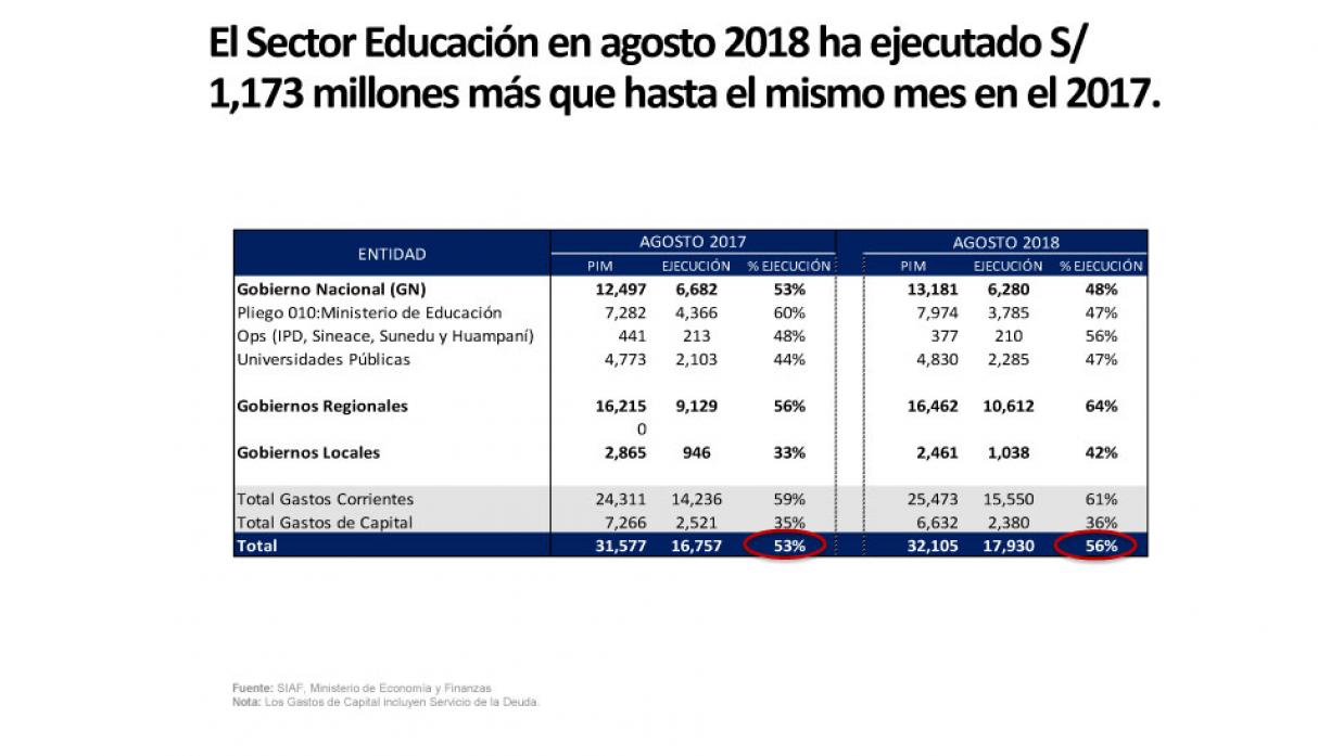 presupuesto 1