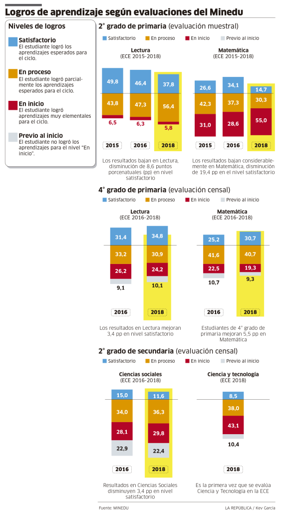 noticia-1554630764-ifso-niveles-de-aprendizaje-ok