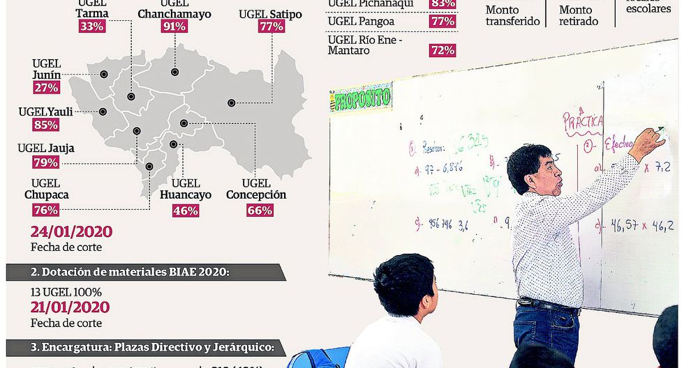 infografia junin